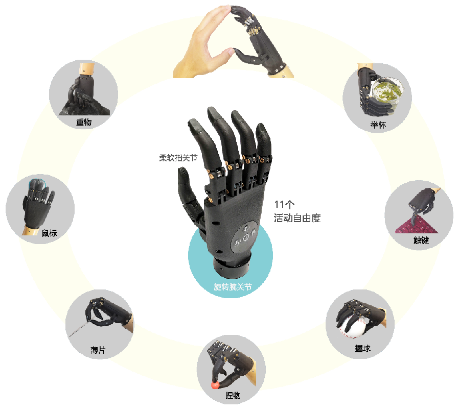 智能肌電仿生手系列 HC款